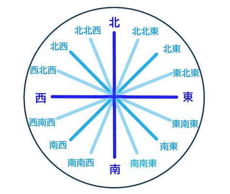 東南角|「東南」「南東」の違いは？正しいのはどっち？家相。